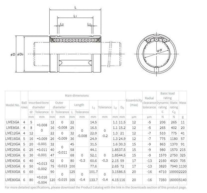 new THK LME60GA  Ball Bushing Linear Bearing 60x90x125mm.