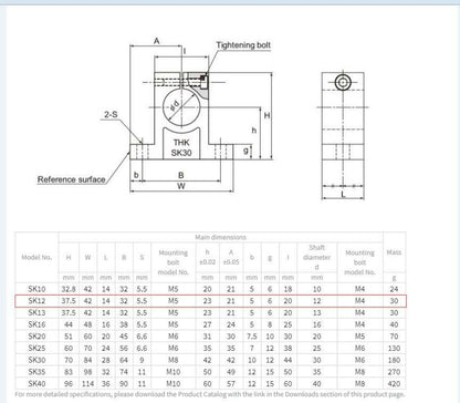 THK SK12 Linear Bushing with 12mm Shaft Diameter for Precision Motion
