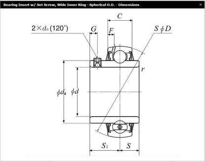 NTN UC214D1 Insert Bearing 70x125x33mm - NTN