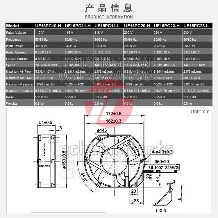 FULLTECH UF15PC23 BWH Axial Fan