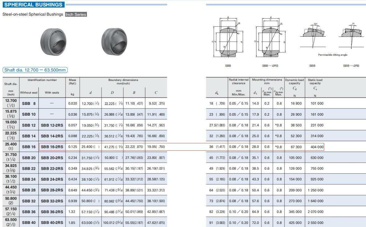 new IKO SBB16-2RS Steel-on-steel Spherical Bushings 25.4x41.275x22.22mm. - IKO
