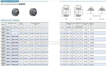 new IKO SBB16-2RS Steel-on-steel Spherical Bushings 25.4x41.275x22.22mm. - IKO