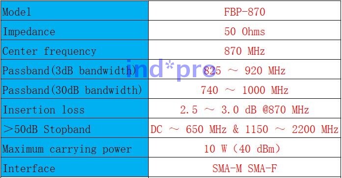 new For RFID GSM Mobile Test FBP-870 870(840～900)MHz Band-pass Filter