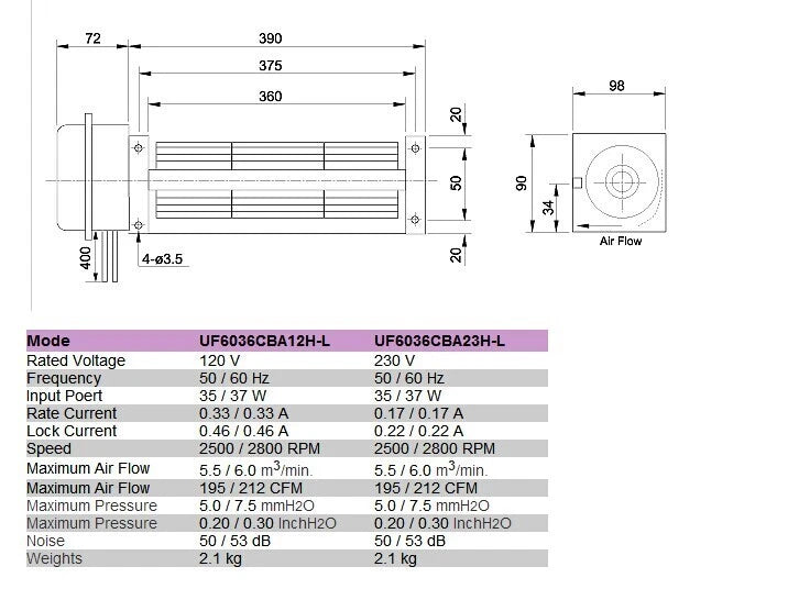 FULLTECH UF6036CBA23HL Crossflow Cooling Fan