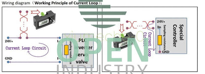 1PCS Small LCD 4-20mA Signal Generator DC 15-30V Current Transmitter