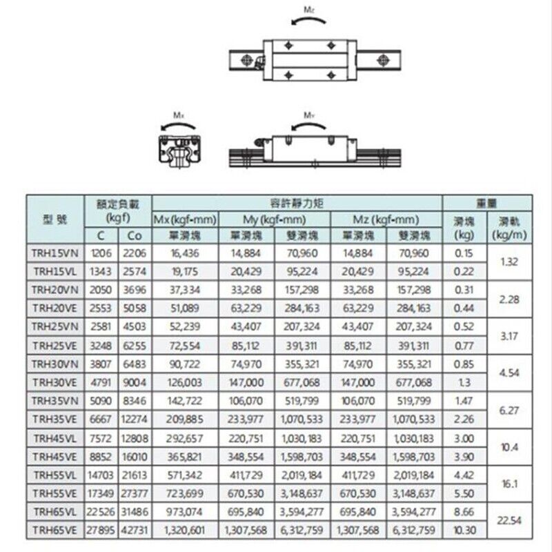 1Pcs TBI H45VL Linear Slider Bearing - Durable and Reliable - TBI