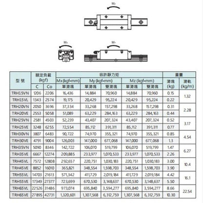 1Pcs TBI H45VL Linear Slider Bearing - Durable and Reliable - TBI