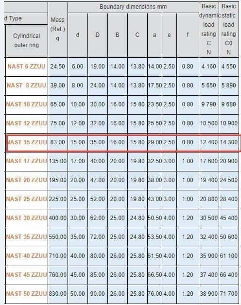 IKO NAST15ZZUU Roller Follower Inner Ring 15x35x16mm - IKO