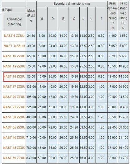 IKO NAST15ZZUU Roller Follower Inner Ring 15x35x16mm - IKO