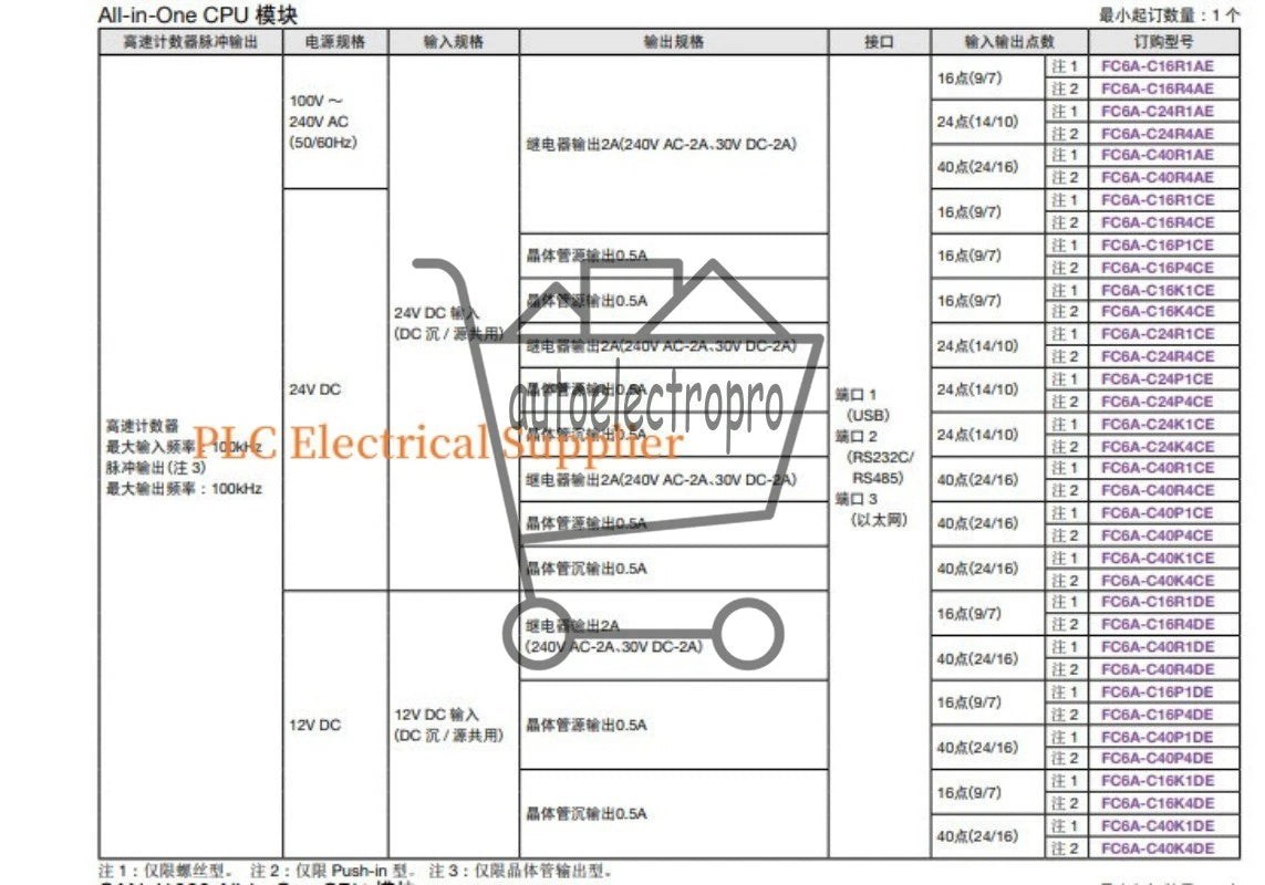 FC6A-N16B1 1PCS FC6A-N16B1 IDEC Programmable Controller Fast Delivery