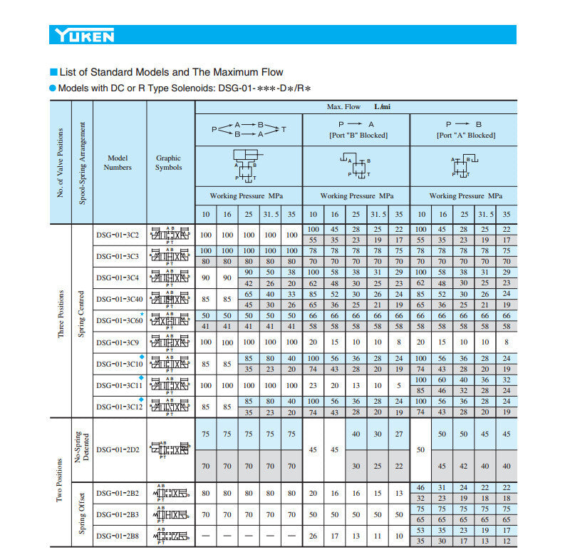 YUKEN DSG-01-2B2-D12-N1-50 Solenoid Valve