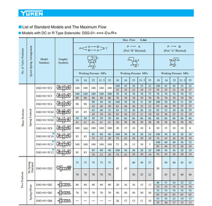 YUKEN DSG-01-2B2-D12-N1-50 Solenoid Valve
