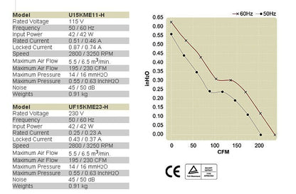 FULLTEC UF15KME23 BWHF Metal High Temperature Resistant Spindle Motor Fan