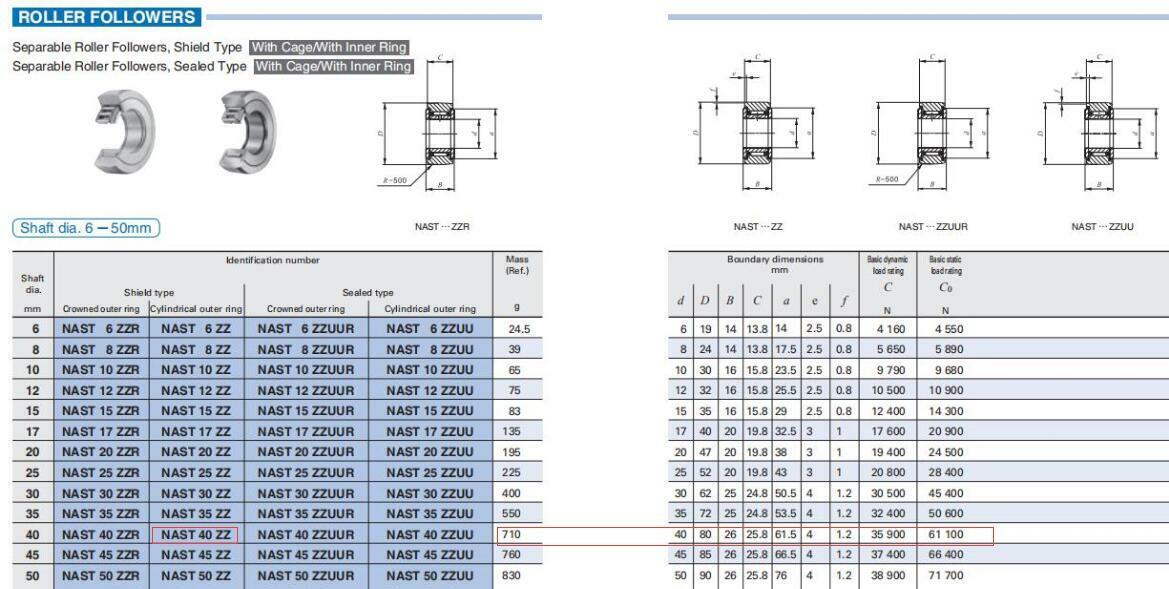 IKO NAST40ZZ Roller Follower With Cage Inner Ring 80x40x26mm - IKO