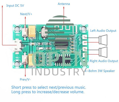 1PCS PAM8403 Micro USB Bluetooth Digital Audio Receiver Stereo Amplifier Board M