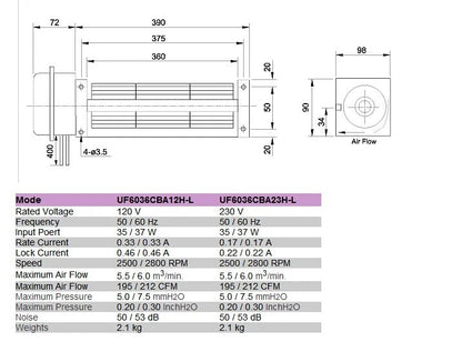 FULLTECH UF6036CBA23HL Crossflow Cooling Fan