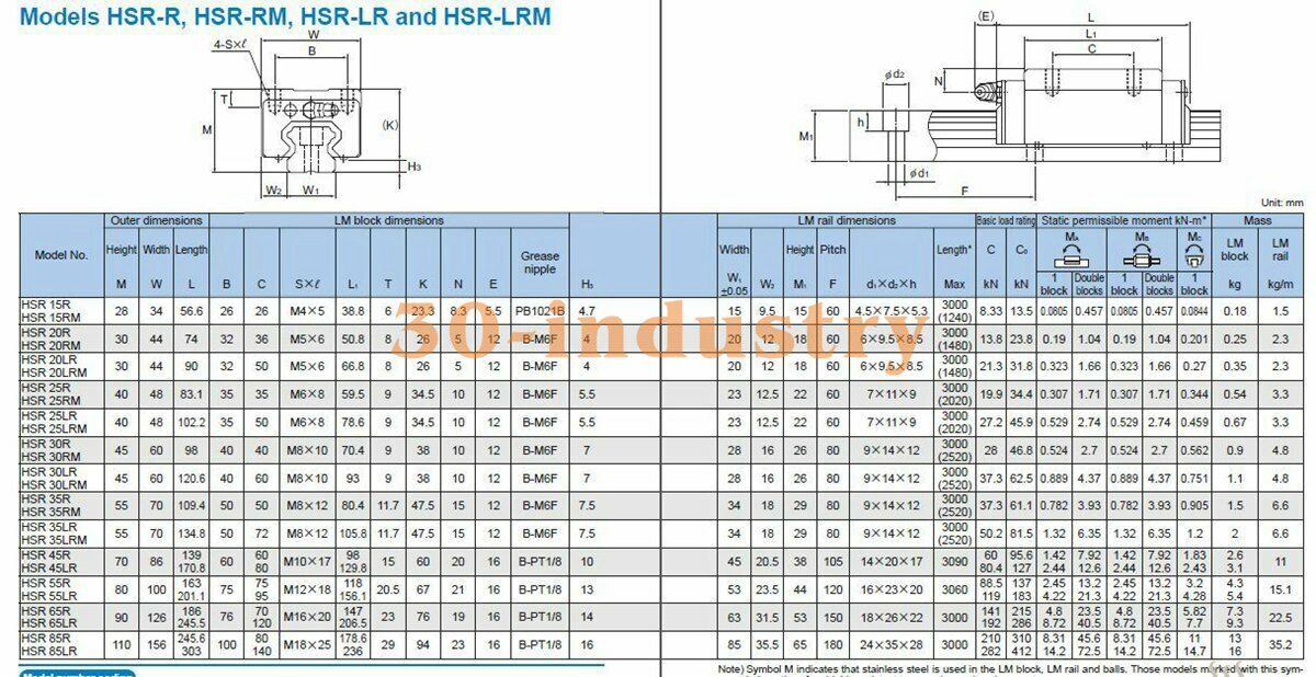 1Pcs Linear Guide Slider HSR25LR1SS 40x48x102.2mm High Quality - KOEED