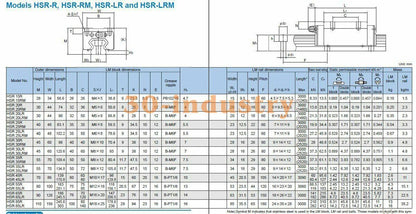 1Pcs Linear Guide Slider HSR25LR1SS 40x48x102.2mm High Quality - KOEED