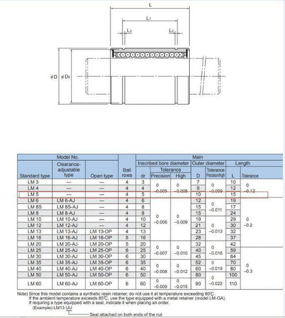 new THK LM5UU  Linear Bushing Bearing 5x10x15mm.
