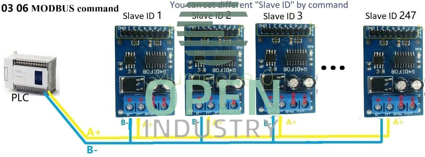 DC 12V 8-Channel Digital Input Module RS485 Modbus RTU Switch Acquisition Board