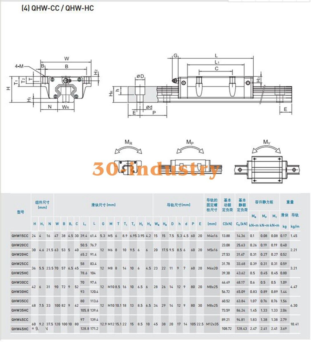 HIWIN QHW45CC Linear Guide Slider for Precision Motion Control - HIWIN