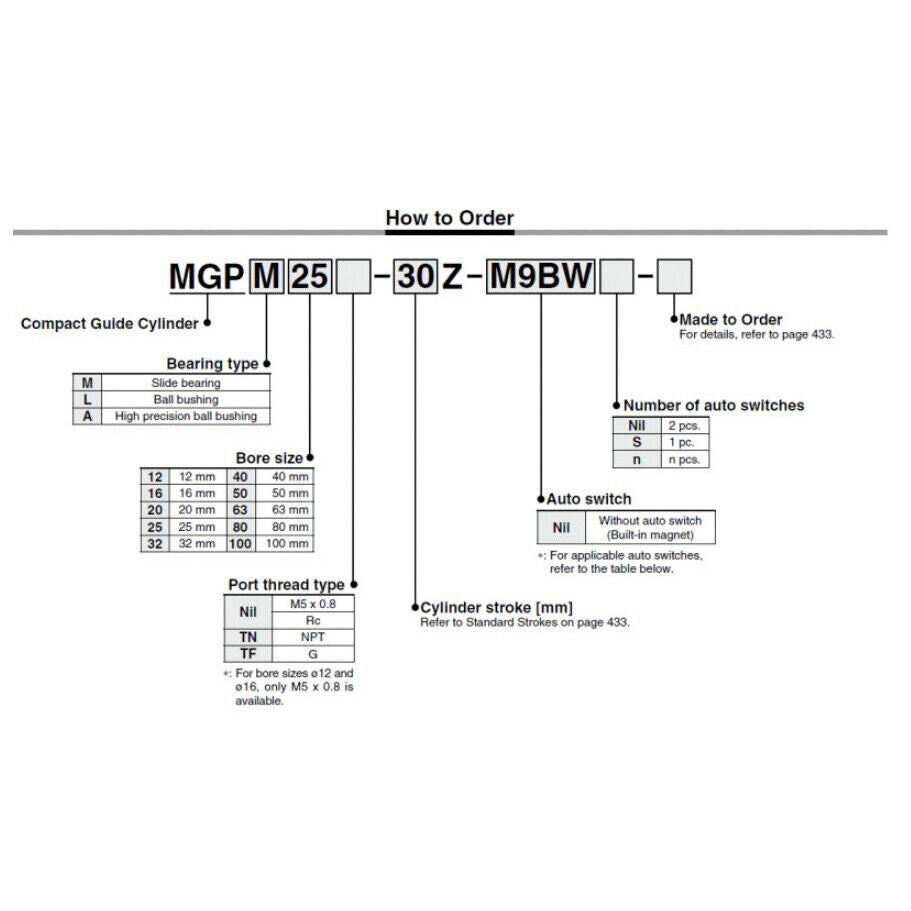 new 1PCS Air Cylinder MGPM12-20Z Compact Type Bore 12mm Stroke 20mm Double Action - MODEL